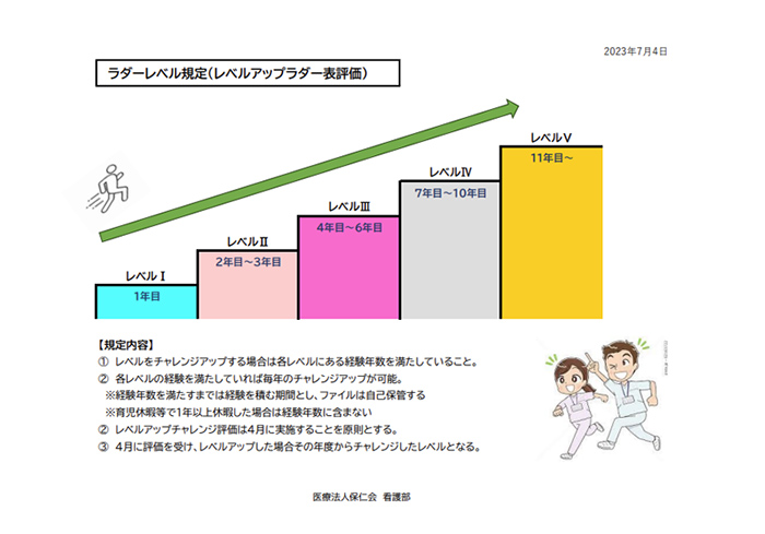 ラダーレベル評価規定