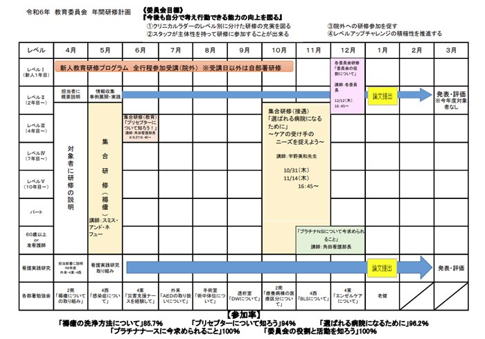 年間教育計画表